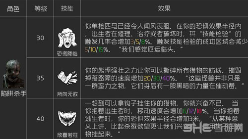 黎明杀机陷阱杀手技能