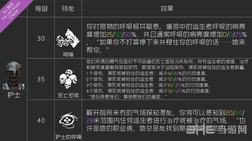 黎明杀机护士技能