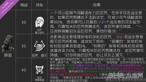 黎明杀机妖巫技能
