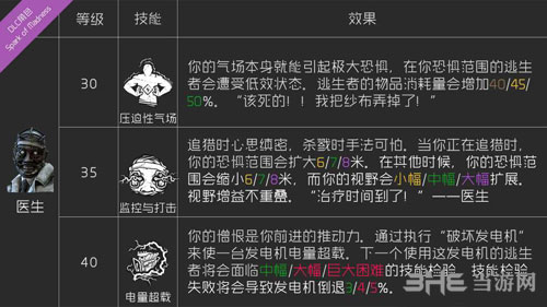 黎明杀机医生技能