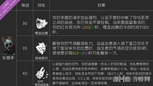黎明杀机女猎手技能