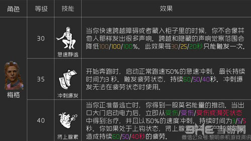 黎明杀机双马尾技能