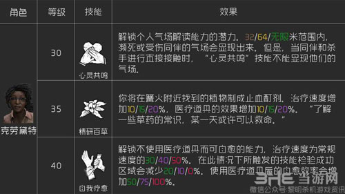 黎明杀机黑妹技能