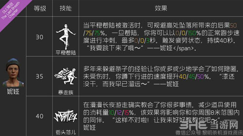 黎明杀机卡尔森技能