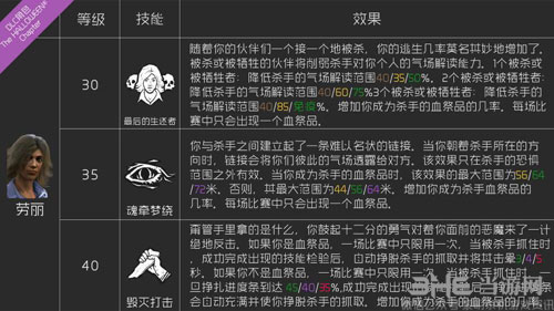 黎明杀机劳丽技能
