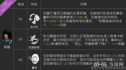 黎明杀机凤敏技能