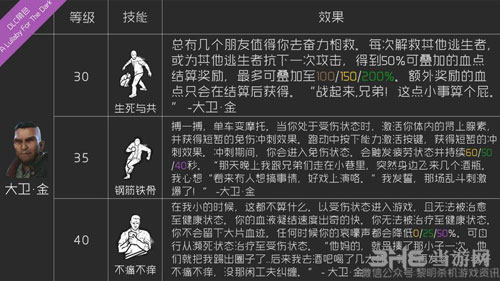 黎明杀机大卫金技能