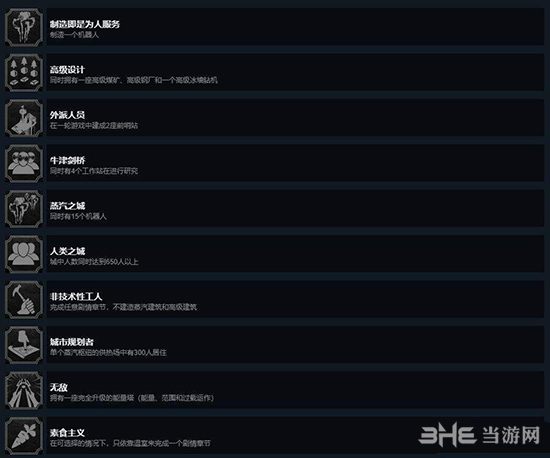 冰汽时代全成就一览3