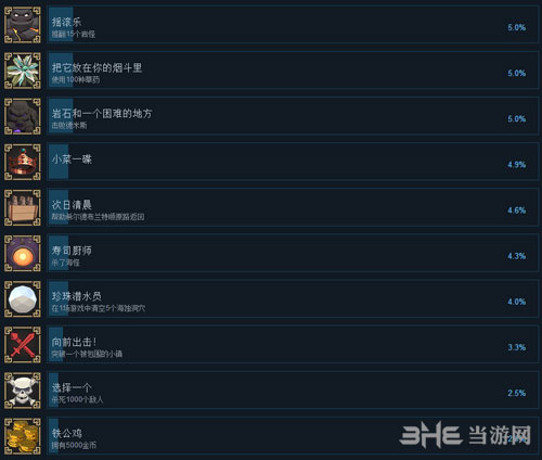 为了吾王全成就4
