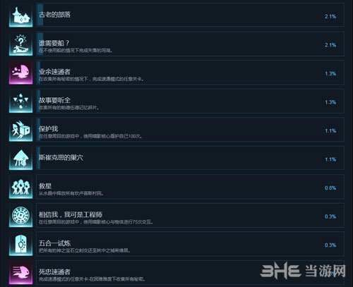 陨落之光全成就3