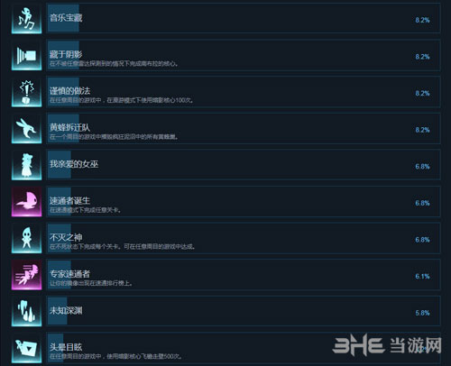 陨落之光全成就2