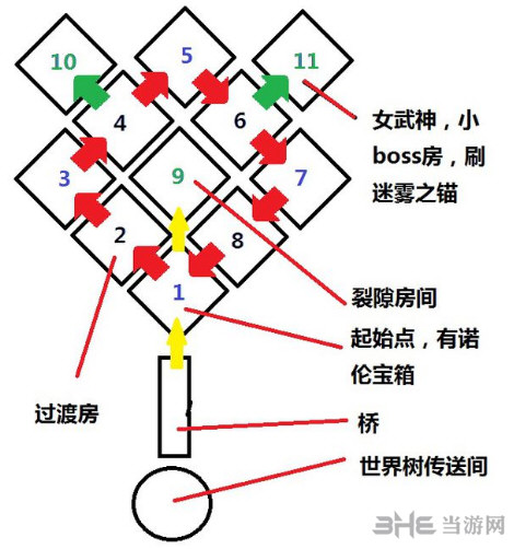 战神4迷雾迷宫玩法