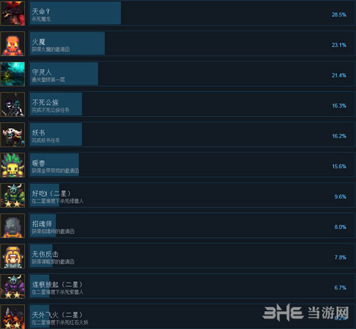 龙崖全成就4
