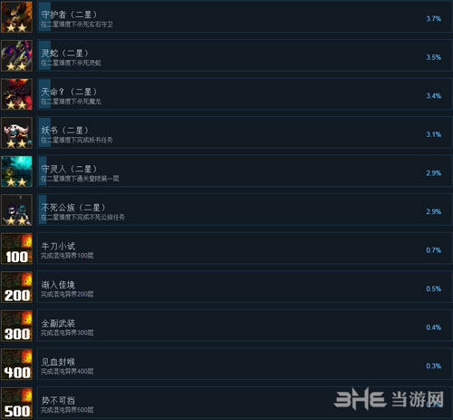 龙崖全成就6