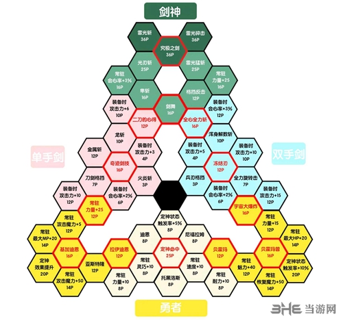 勇者斗恶龙11主人公技能盘图