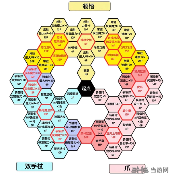 勇者斗恶龙11装备图1