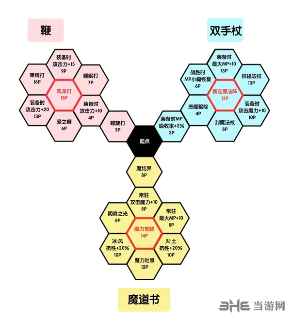 勇者斗恶龙11装备图1