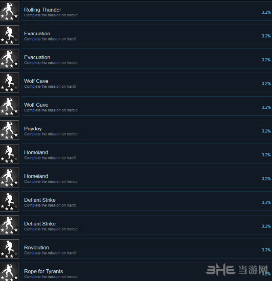 战争号令全成就一览7