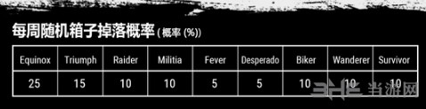 绝地求生箱子概率一览2