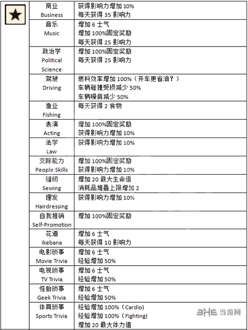腐烂国度2第五技能图片1