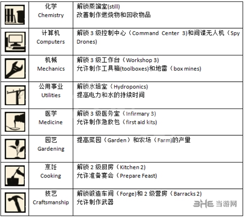 腐烂国度2第五技能图片2