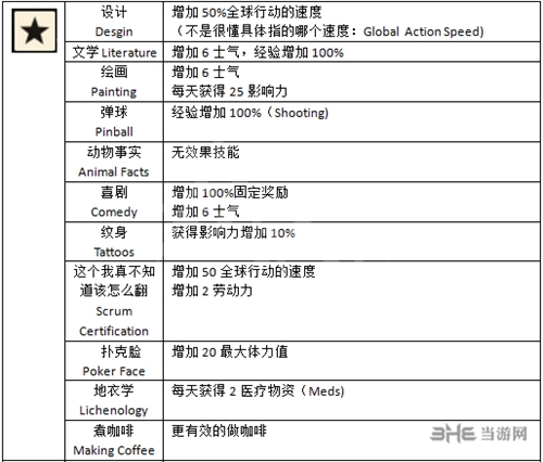 腐烂国度2第五技能图片3