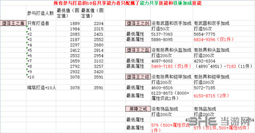 武器店物语数据分析
