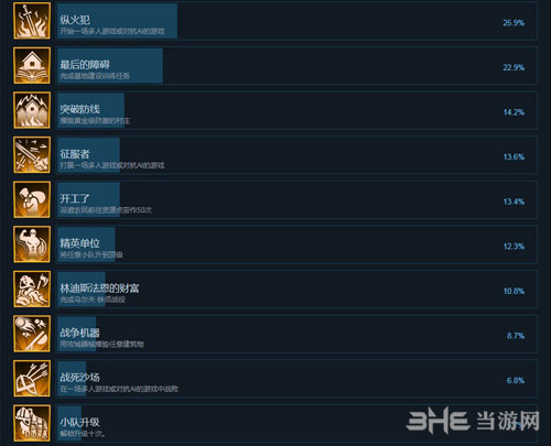 祖先遗产全成就2