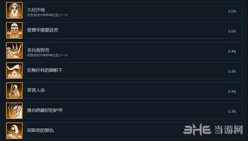 祖先遗产全成就4