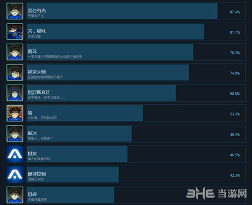 滞留全成就1
