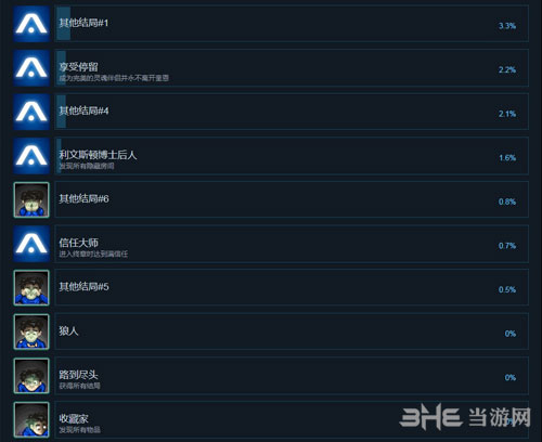 滞留全成就3