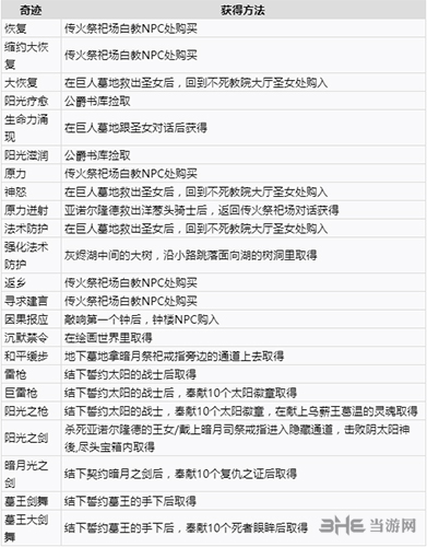 黑暗之魂重制版奇迹获取方法