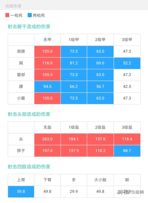 绝地求生十字弩游戏图片1