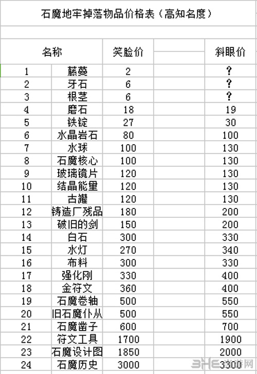 夜勤人石魔地牢价格表