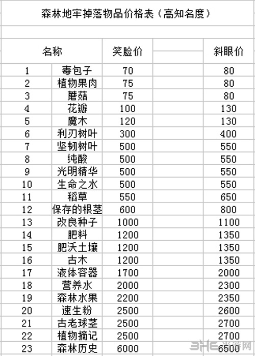 夜勤人森林地牢价格表