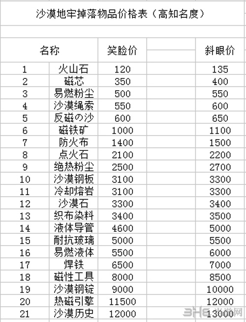 沙漠地牢价格表
