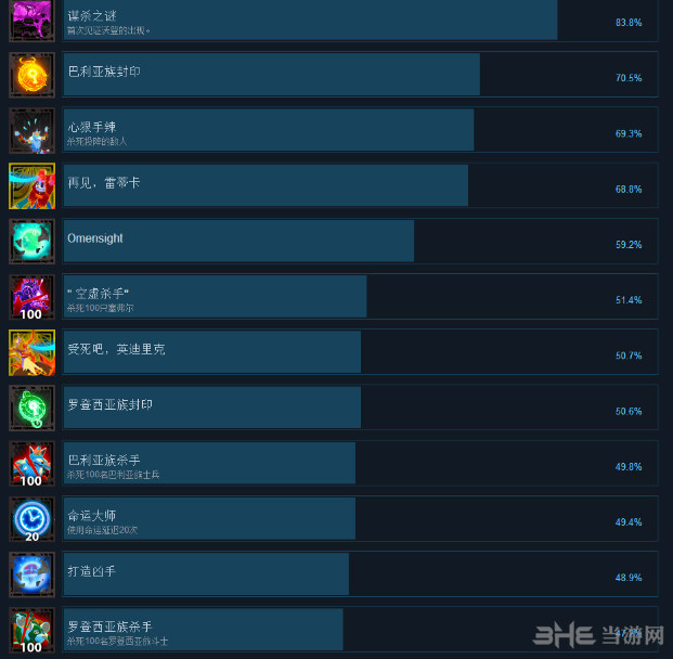 预兆景象成就1