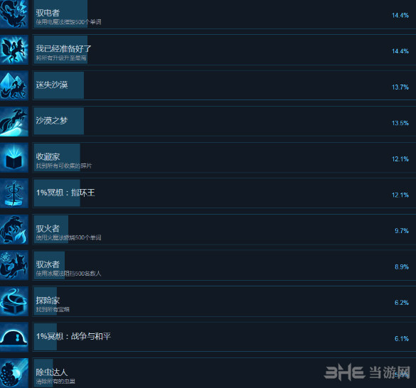 纸镜奇缘成就一览4