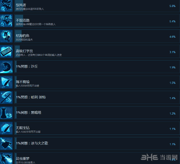 纸镜奇缘成就一览5