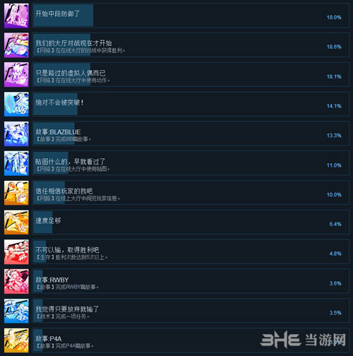 苍翼默示录交叉组队战全成就2