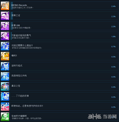 苍翼默示录交叉组队战全成就3