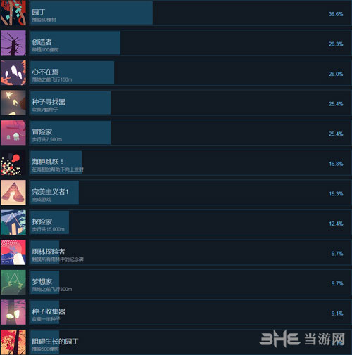 世界之形全成就1