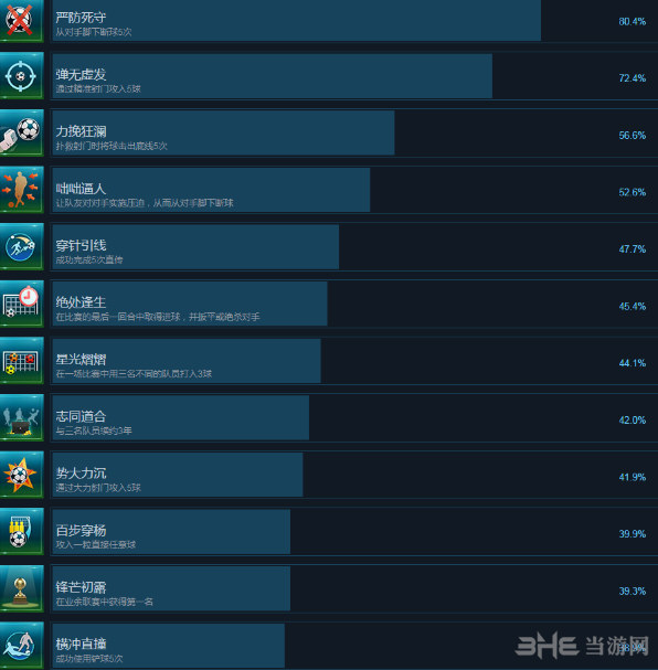 足球战术和荣耀全成就一览1