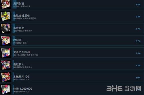 超级炸弹人R全成就4