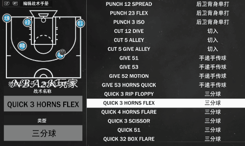 nba2k战术