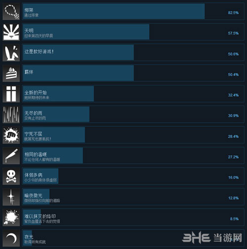 夜光全成就