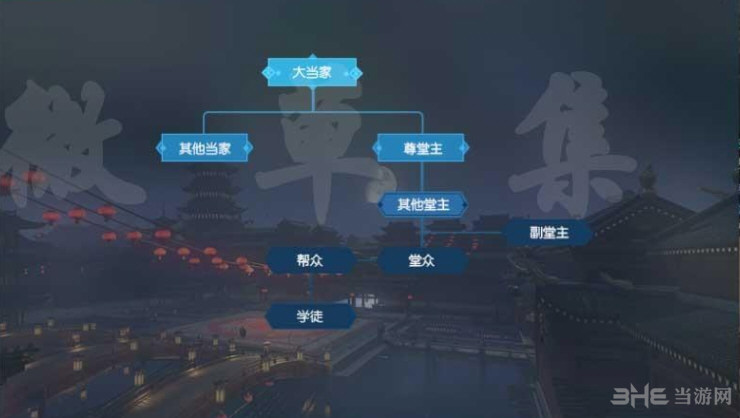逆水寒帮会权力游戏图片