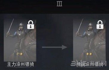 战意兵团升级路线