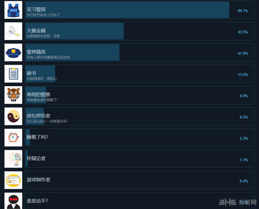 来访者成就一览