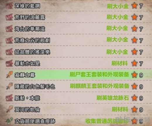 怪物猎人世界夏日祭活动一览3
